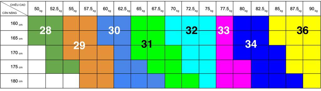 Bảng size Quần Short